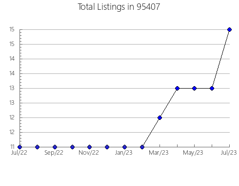 Airbnb & Vrbo Analytics, listings per month in 19967, DE