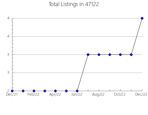 Airbnb & Vrbo Analytics, listings per month in 2025, MA