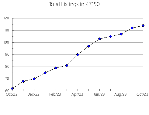 Airbnb & Vrbo Analytics, listings per month in 2066, MA