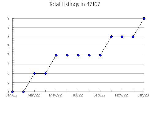 Airbnb & Vrbo Analytics, listings per month in 2109, MA