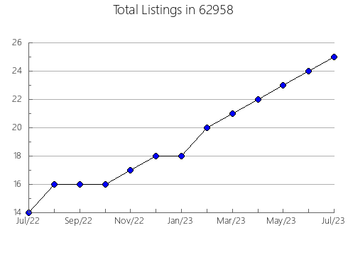 Airbnb & Vrbo Analytics, listings per month in 21114, MD