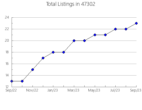 Airbnb & Vrbo Analytics, listings per month in 2152, MA