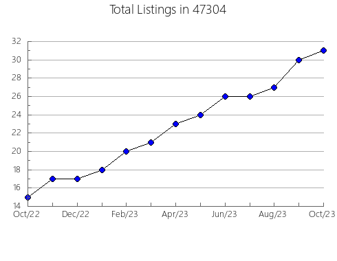 Airbnb & Vrbo Analytics, listings per month in 2163, MA