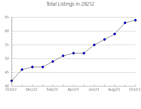 Airbnb & Vrbo Analytics, listings per month in 21750, WV