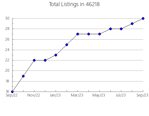 Airbnb & Vrbo Analytics, listings per month in 21784, MD