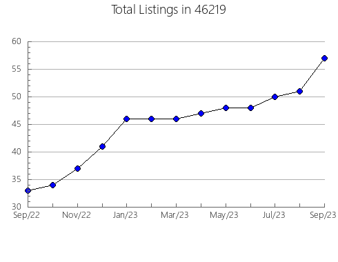 Airbnb & Vrbo Analytics, listings per month in 21787, MD