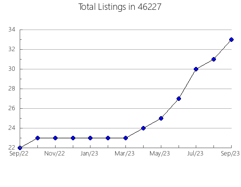 Airbnb & Vrbo Analytics, listings per month in 21804, MD