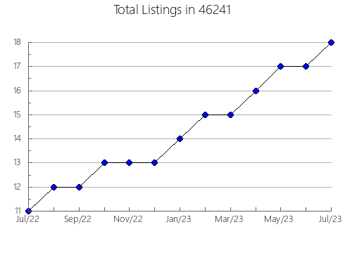 Airbnb & Vrbo Analytics, listings per month in 21830, MD