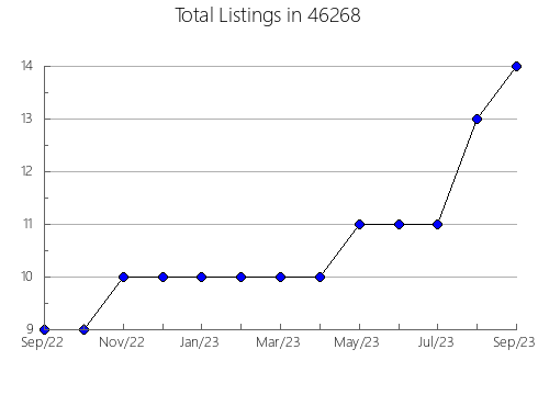 Airbnb & Vrbo Analytics, listings per month in 21849, MD