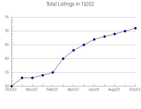 Airbnb & Vrbo Analytics, listings per month in 22026, VA