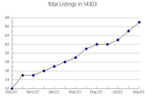 Airbnb & Vrbo Analytics, listings per month in 23888, VA