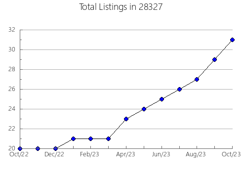 Airbnb & Vrbo Analytics, listings per month in 24944, WV