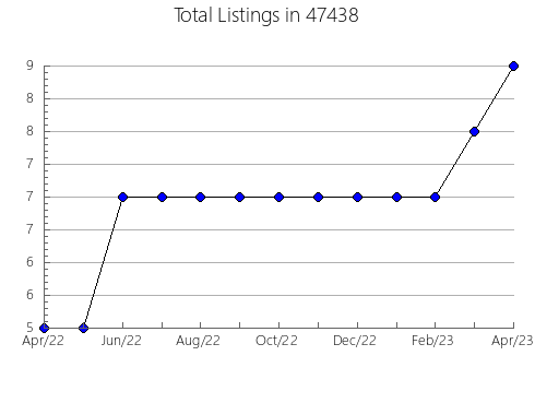 Airbnb & Vrbo Analytics, listings per month in 2540, MA