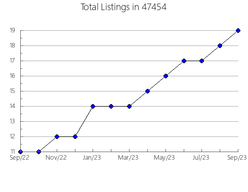 Airbnb & Vrbo Analytics, listings per month in 2561, MA