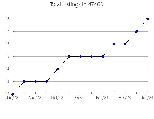 Airbnb & Vrbo Analytics, listings per month in 2575, MA