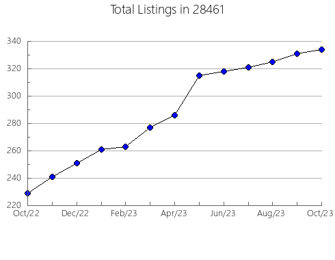 Airbnb & Vrbo Analytics, listings per month in 25827, WV