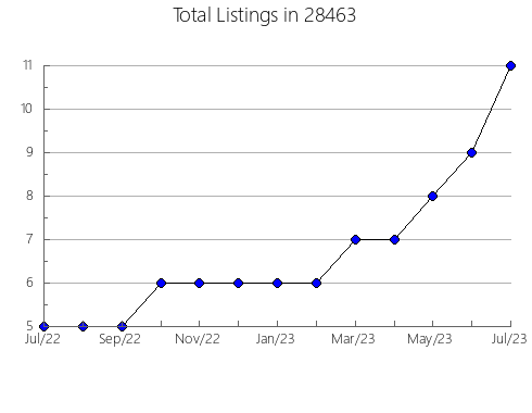 Airbnb & Vrbo Analytics, listings per month in 25837, WV