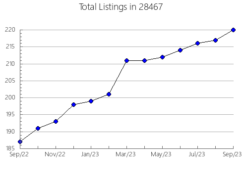 Airbnb & Vrbo Analytics, listings per month in 25846, WV