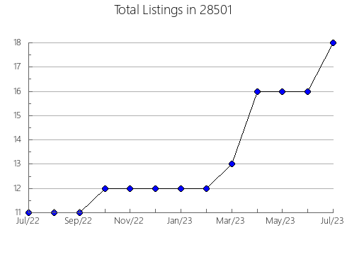 Airbnb & Vrbo Analytics, listings per month in 25879, WV