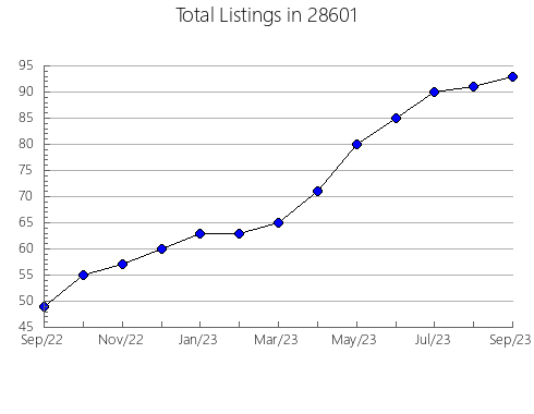 Airbnb & Vrbo Analytics, listings per month in 26288, WV