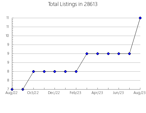 Airbnb & Vrbo Analytics, listings per month in 26346, WV