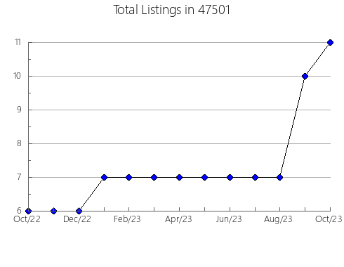 Airbnb & Vrbo Analytics, listings per month in 2637, MA