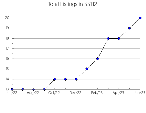 Airbnb & Vrbo Analytics, listings per month in 28523, NC