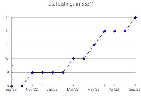 Airbnb & Vrbo Analytics, listings per month in 28585, NC