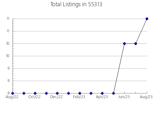 Airbnb & Vrbo Analytics, listings per month in 28590, NC