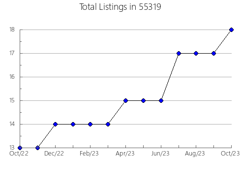 Airbnb & Vrbo Analytics, listings per month in 28606, NC