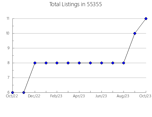 Airbnb & Vrbo Analytics, listings per month in 28651, NC