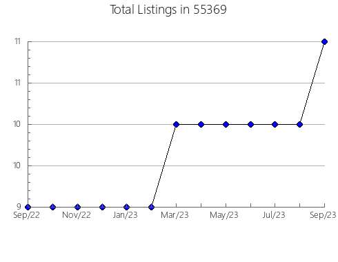 Airbnb & Vrbo Analytics, listings per month in 28675, NC