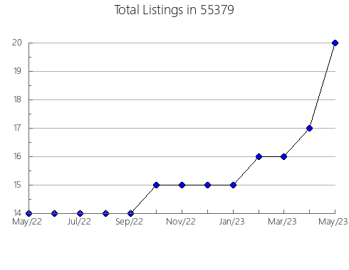 Airbnb & Vrbo Analytics, listings per month in 28689, NC