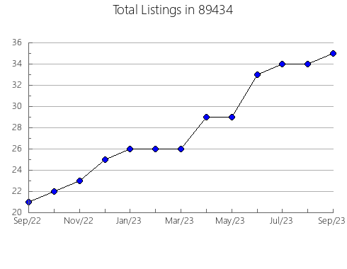 Airbnb & Vrbo Analytics, listings per month in 28698, TN