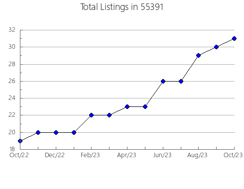 Airbnb & Vrbo Analytics, listings per month in 28707, NC