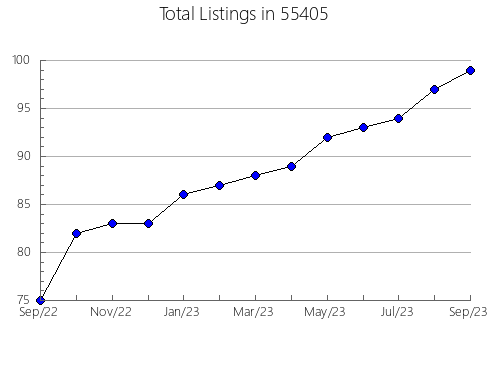 Airbnb & Vrbo Analytics, listings per month in 28717, NC