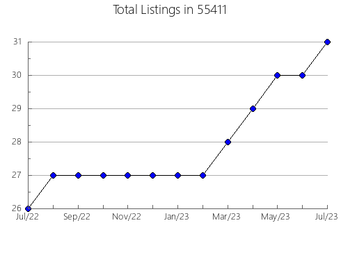 Airbnb & Vrbo Analytics, listings per month in 28723, NC