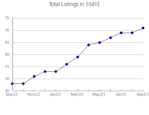 Airbnb & Vrbo Analytics, listings per month in 28726, NC