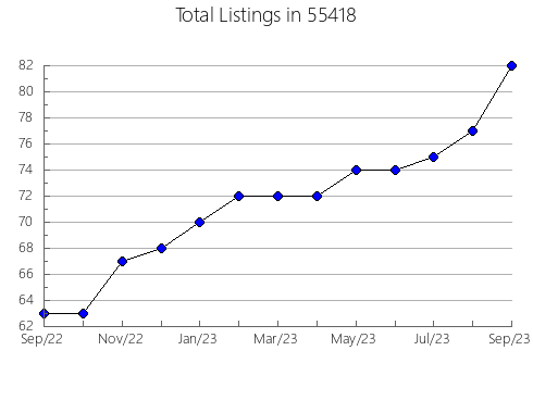 Airbnb & Vrbo Analytics, listings per month in 28733, NC