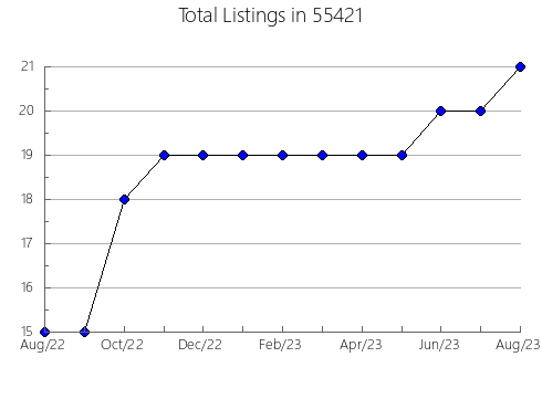 Airbnb & Vrbo Analytics, listings per month in 28736, NC