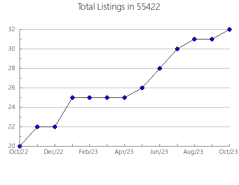 Airbnb & Vrbo Analytics, listings per month in 28739, NC