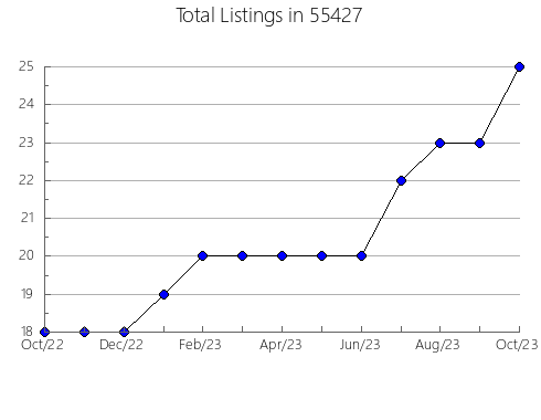 Airbnb & Vrbo Analytics, listings per month in 28745, NC