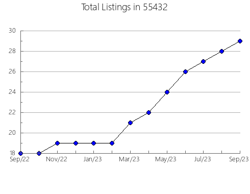 Airbnb & Vrbo Analytics, listings per month in 28751, NC