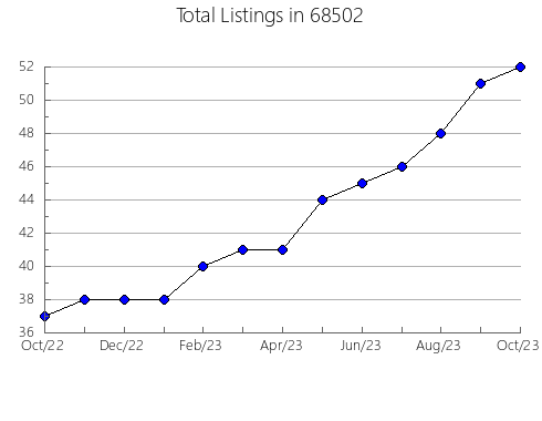 Airbnb & Vrbo Analytics, listings per month in 2878, RI