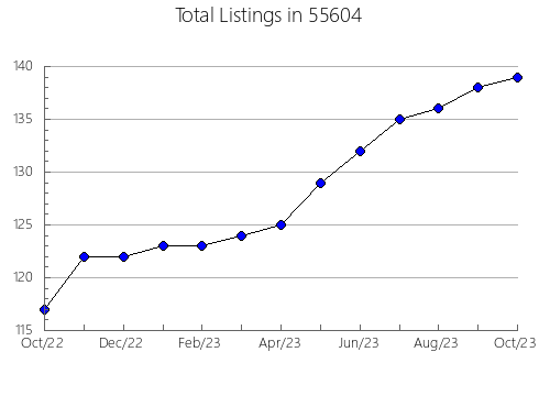 Airbnb & Vrbo Analytics, listings per month in 28786, NC