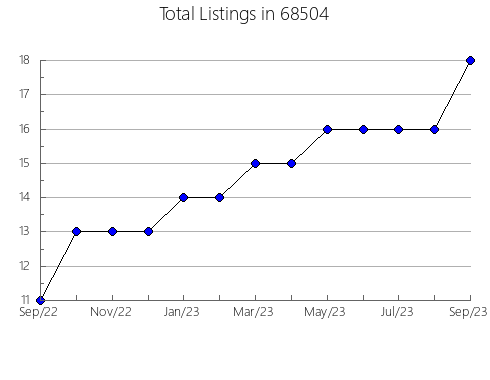 Airbnb & Vrbo Analytics, listings per month in 2881, RI