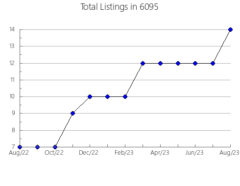 Airbnb & Vrbo Analytics, listings per month in 30120, GA