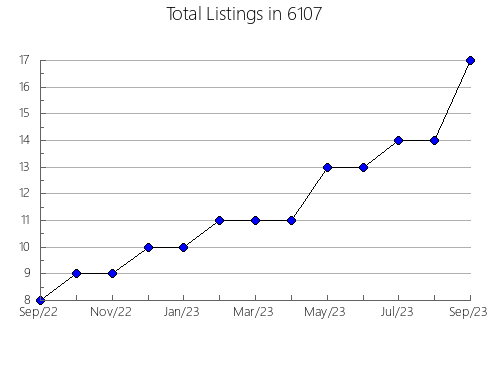 Airbnb & Vrbo Analytics, listings per month in 30127, GA