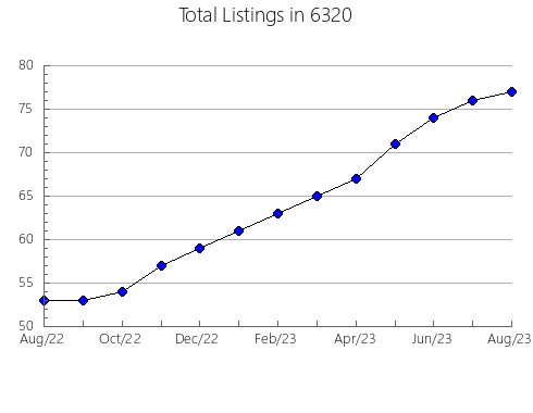 Airbnb & Vrbo Analytics, listings per month in 30236, GA