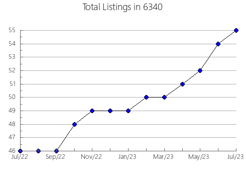 Airbnb & Vrbo Analytics, listings per month in 30258, GA